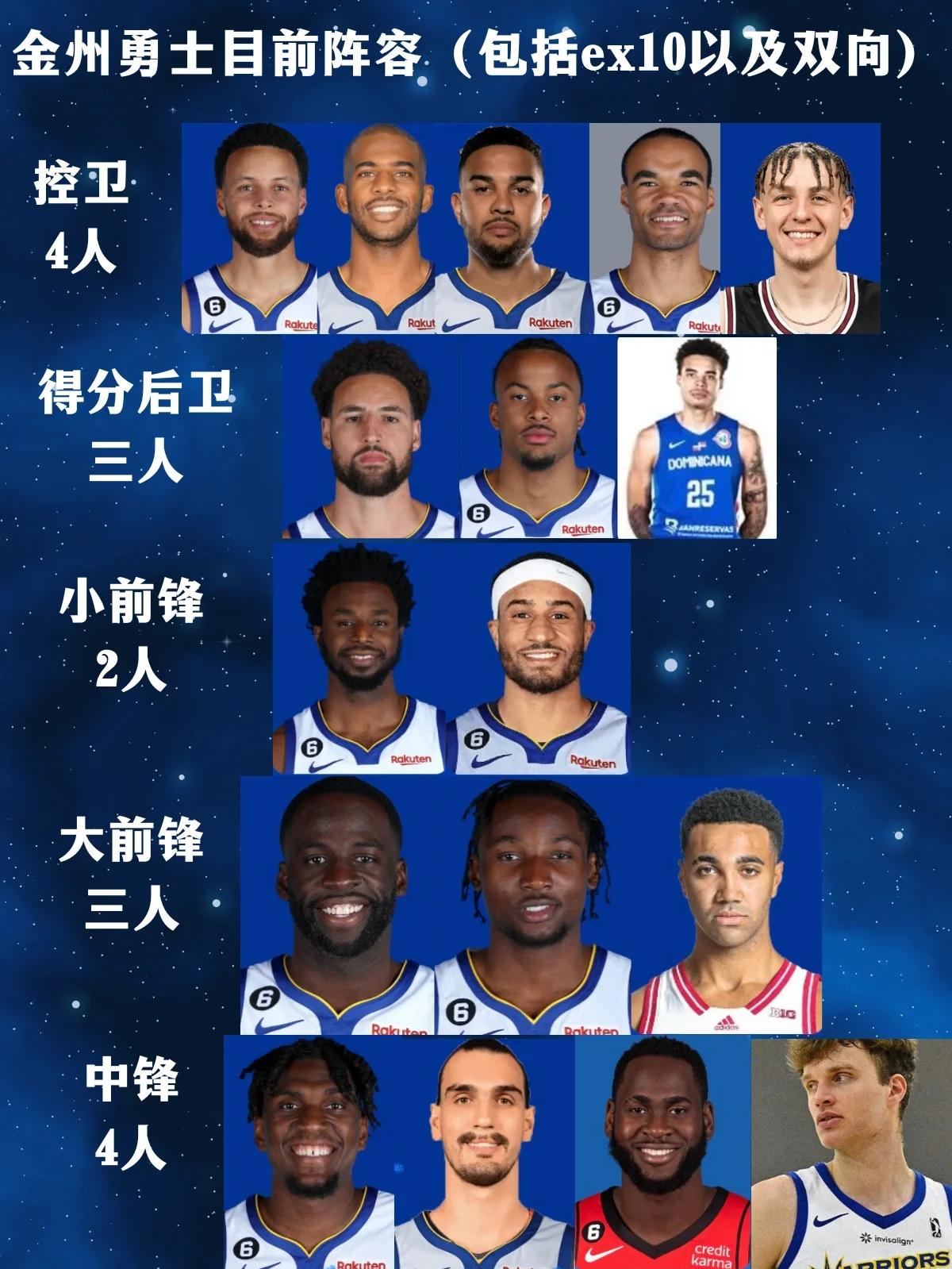 包含勇士队球星状态正佳，领队稳固冠军阵容的词条