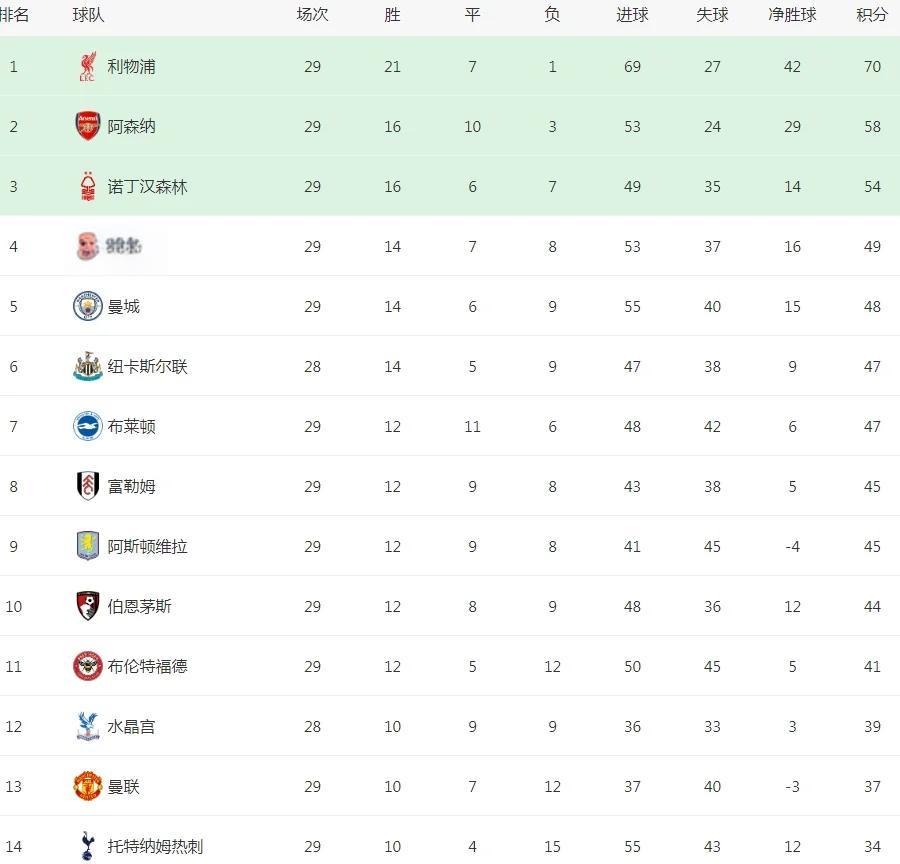 包含竞赛赛程调整:英超比赛安排再度调整的词条 包含竞赛赛程调整:英超比赛安排再度调整的词条